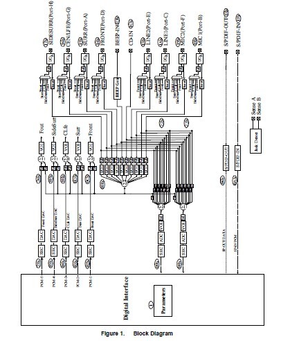 ALC888 block diagram