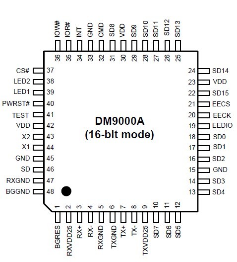 DM9000AEP Pin Configuration