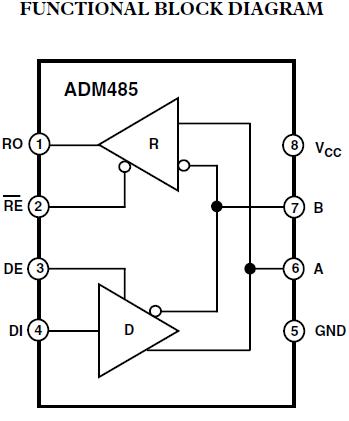 ADM485AN functional block diagram