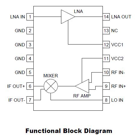 RF2411 block diagram