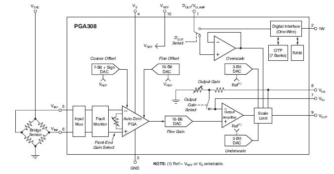 PGA308AIDGSR block diagram