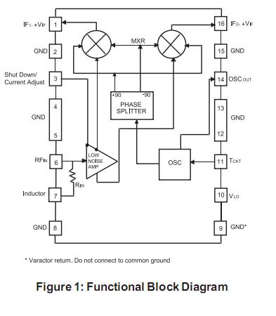ACU2109 block diagram