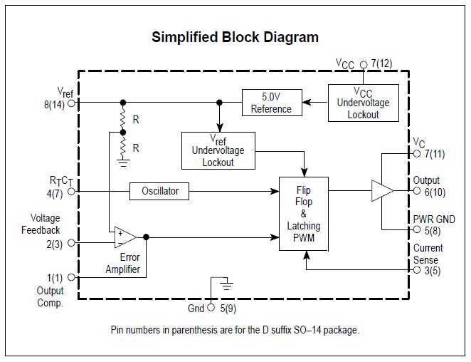 UC2845N Simplified block diagram