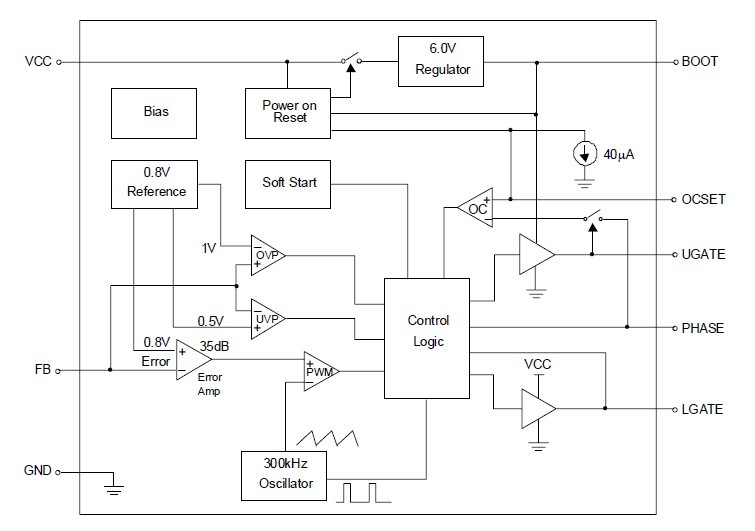 RT9202CS block diagram