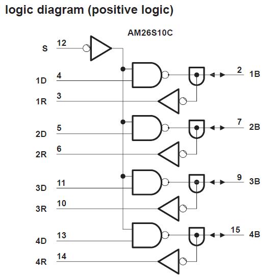 AM26S02PC logic diagram