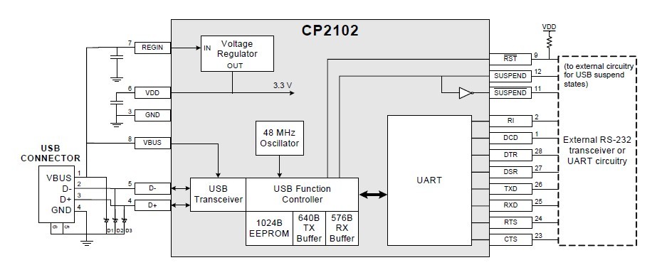 CP2102-GMR system diagram