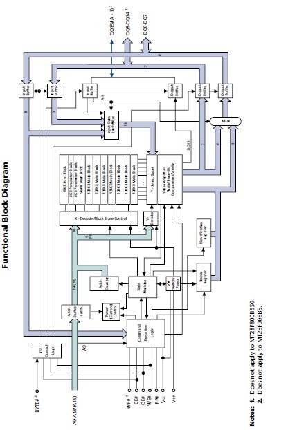 MT28F800B5WG-8B Functional Block Diagram