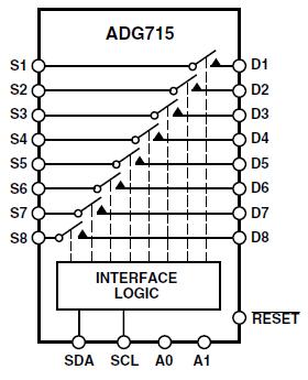 ADG715BRU functional block diagram