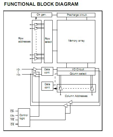 K6X1008C2D-DB70000 block diagram