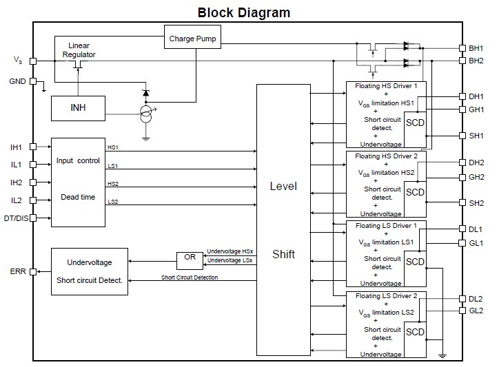 TLE6282G block diagram