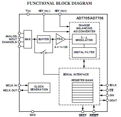 AD7705BR block diagram