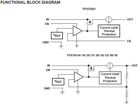 TPS76325DBVR functional block diagram