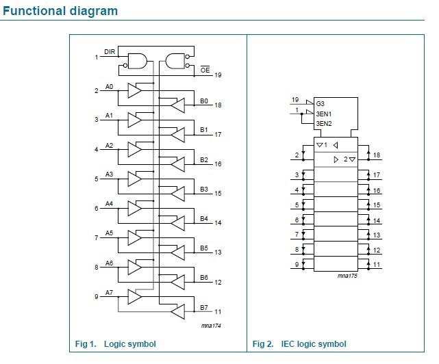 74HC245D Functional diagram