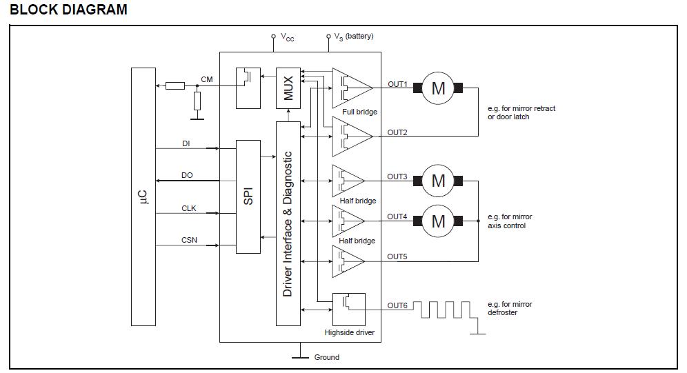 L9949 block diagram