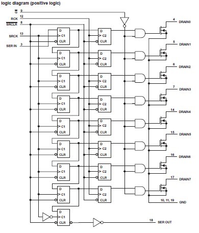 TPIC6B596DWRG4 logic diagram (positive logic)