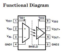 HCPL-7840 Functional Diagram