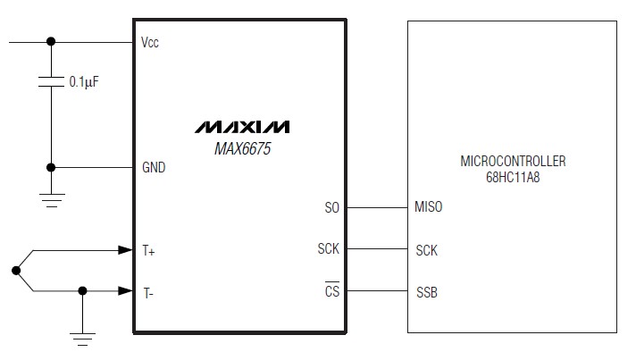 MAX6675ISA functional block diagram