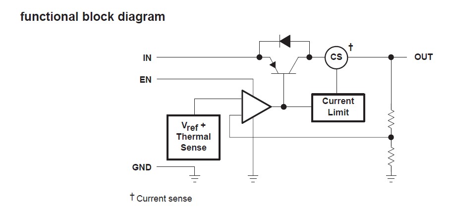 TPS76030DBVR functional block diagram