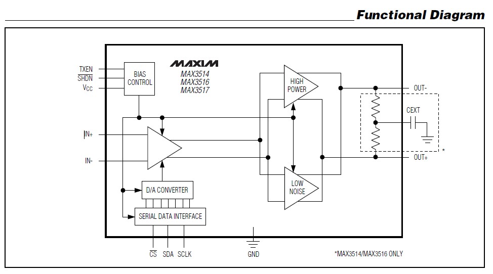 MAX3514EEP-T functional diagram
