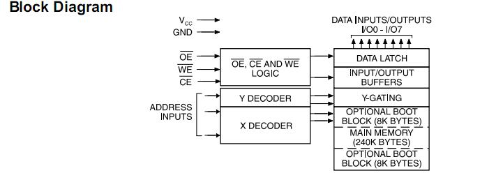 AT29LV020-20JI block diagram