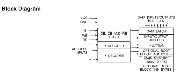 AT29LV040A-15TI block diagram