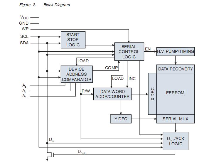 AT24C04BN-SH-T block diagram