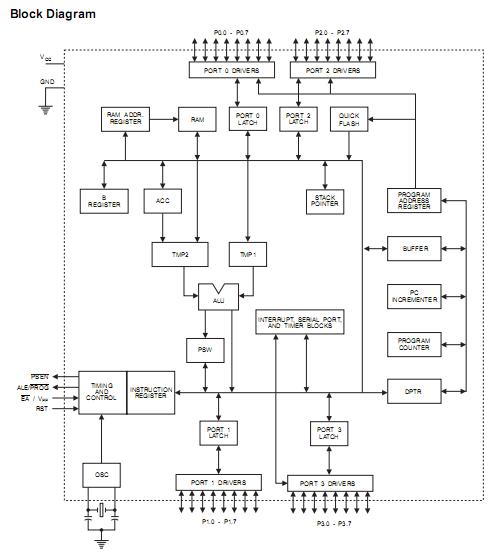 AT89C52-24PI block diagram