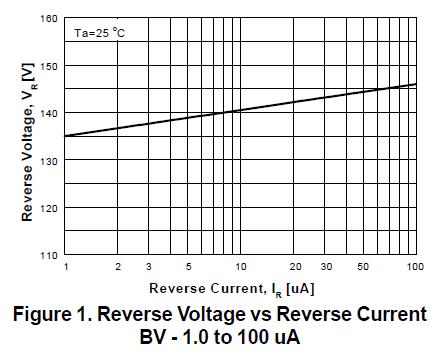 1N4148 Reverse Voltage
