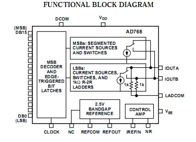 AD768AR block diagram