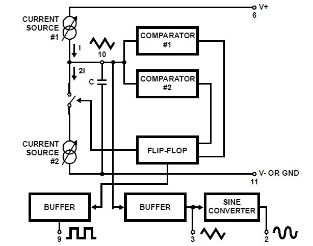 ICL8038CCPD Functional Diagram