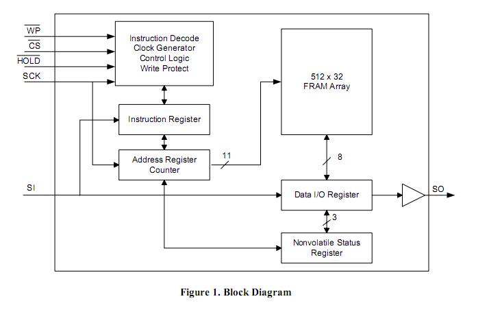 FM25C160-GTR block diagram