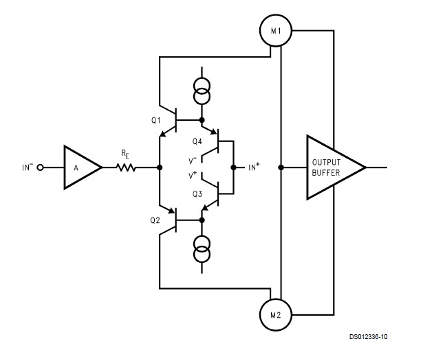 LM6171BIMX Simplified Schematic