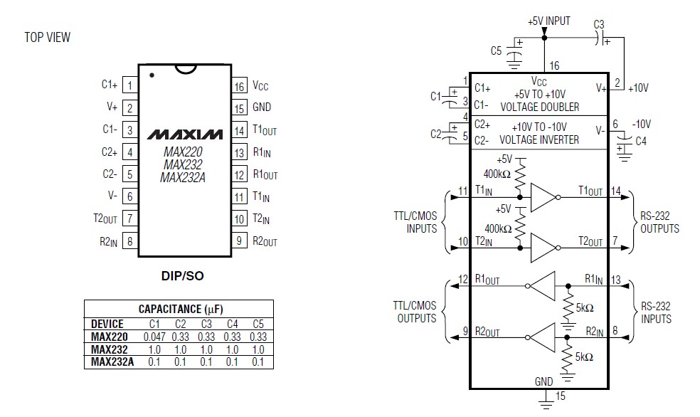 MAX232CSE Pin Configuration