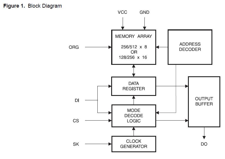 AT93C56A-10SU-2.7 block diagram