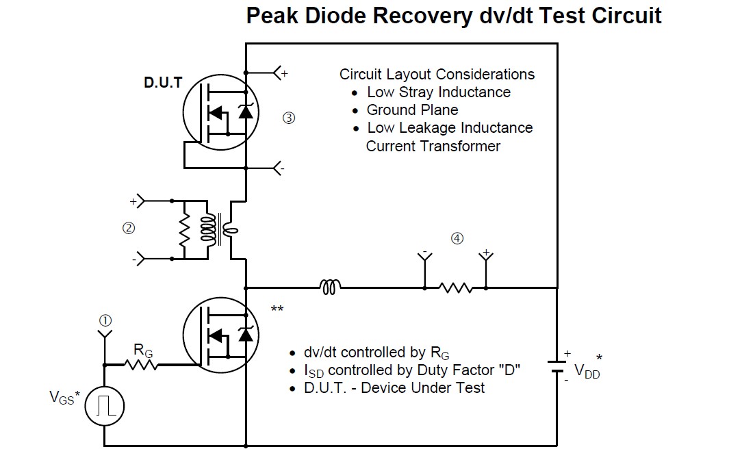 IRF7416TR Peak Diode Recovery dv/dt Test Circuit