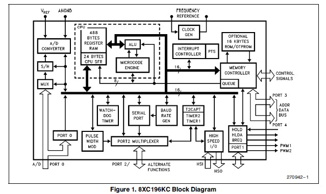 N80C196KC16 block diagram