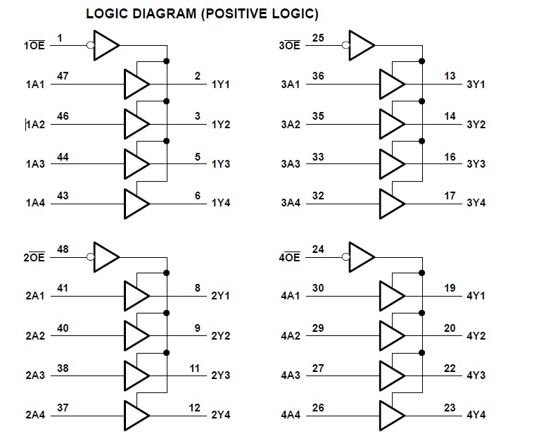 LVC16244A logic diagram