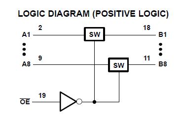 SN74CB3T3245PW logic diagram