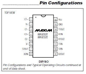 MAX211ECAI Pin Configurations