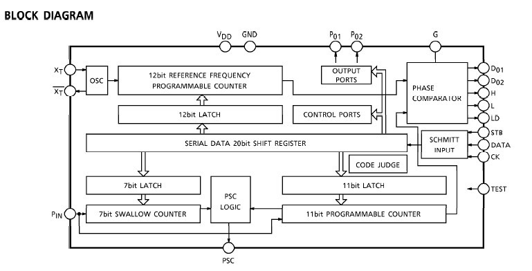 TC9181F block diagram