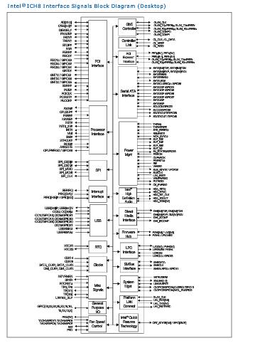 NH82801GR block diagram