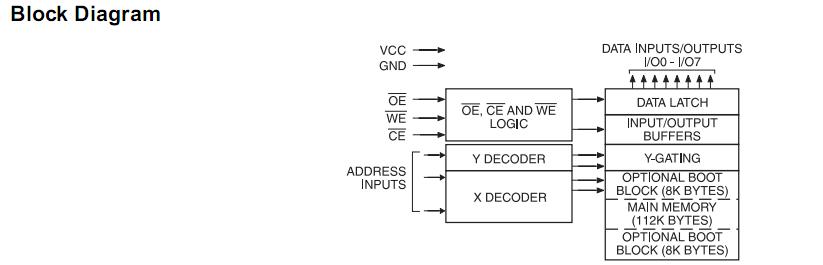 AT29C010A-12PI block diagram