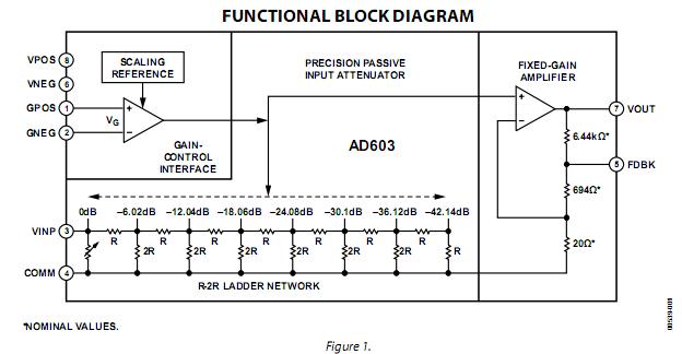 AD603AR block diagram