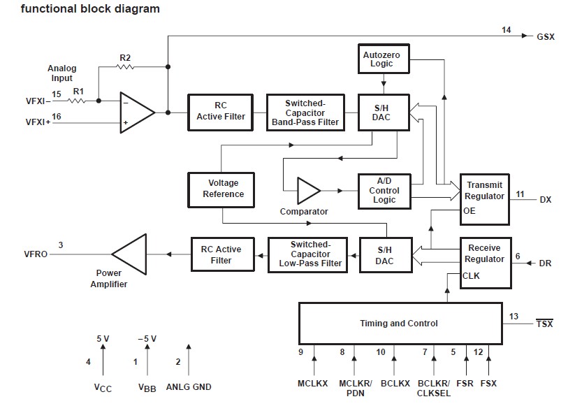 TP3057BN functional block diagram