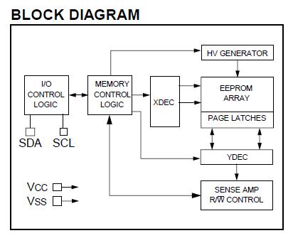 24LC01B block diagram