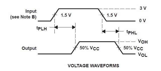 74ACT11008DR voltage waveforms