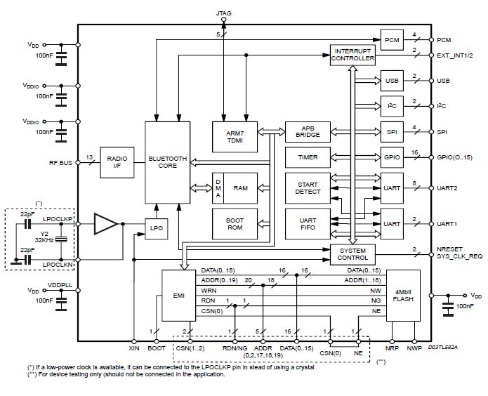 STLC2415 block diagram