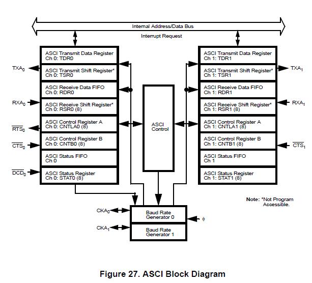 Z8018008VSC ASCI Block Diagram
