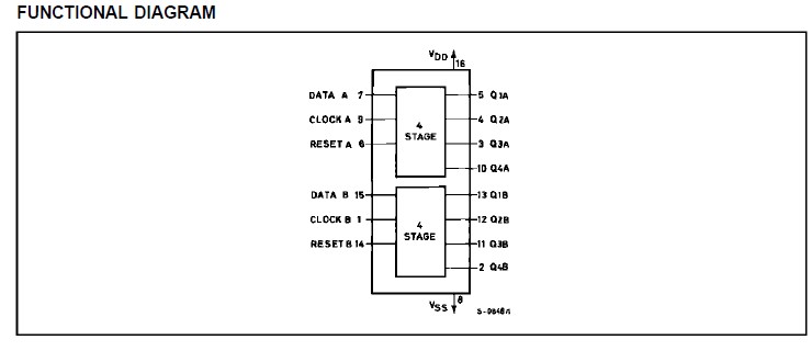 HCF4015BE functional diagram