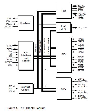 Z84C9008VSC block diagram